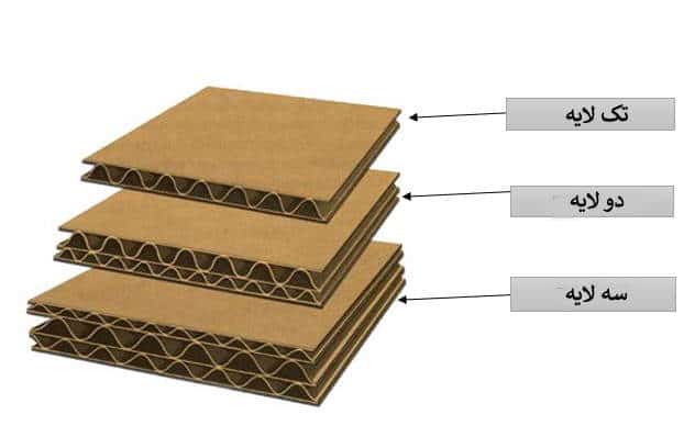 کارتن اسباب کشی مخصوص کتاب 5 کارتن های موج دار دو لایه