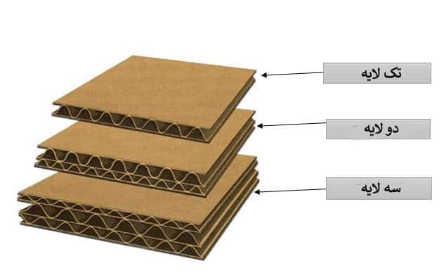 کارتن های موج دار دو لایه